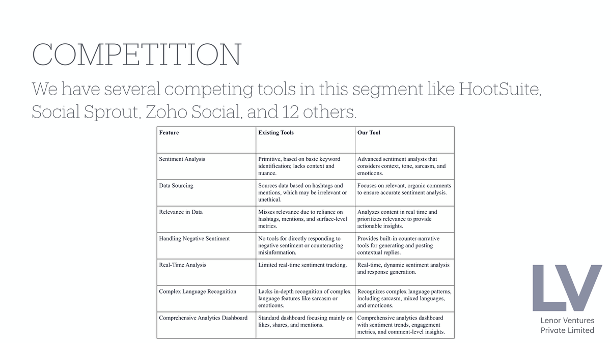 Competitive comparison: Lenor Brand Monitor vs HootSuite Sprout Social Zoho