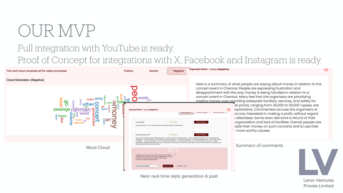 Lenor Ventures Brand Monitor - AI sentiment analysis dashboard with word clouds and reply generation