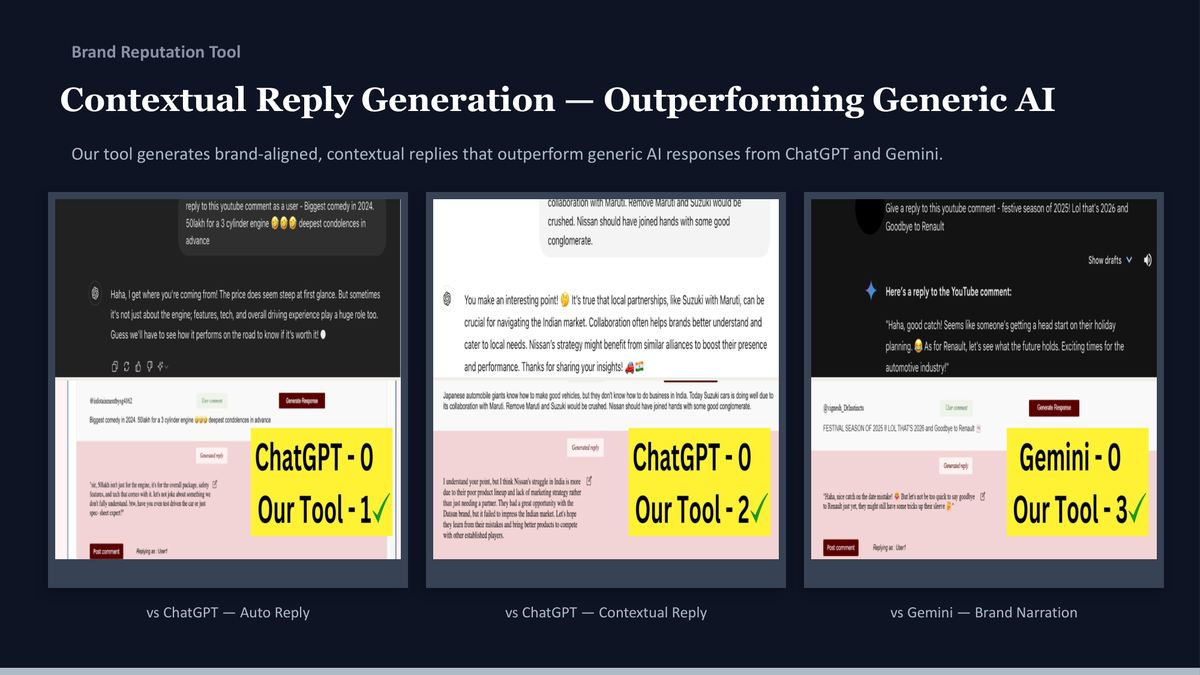 Brand Monitor - AI contextual reply generation outperforming ChatGPT