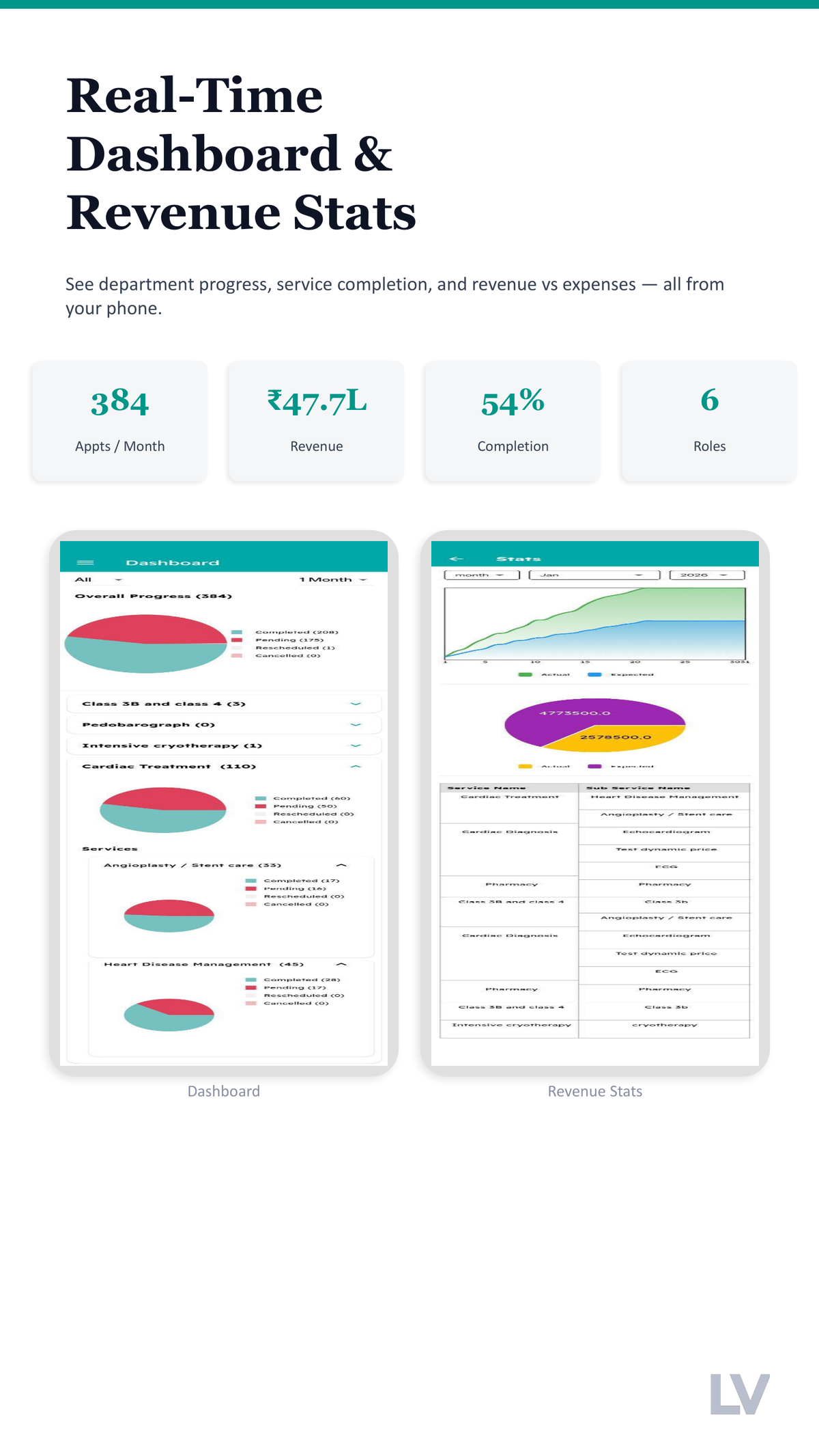 Clinic Management App - Revenue dashboard and department progress