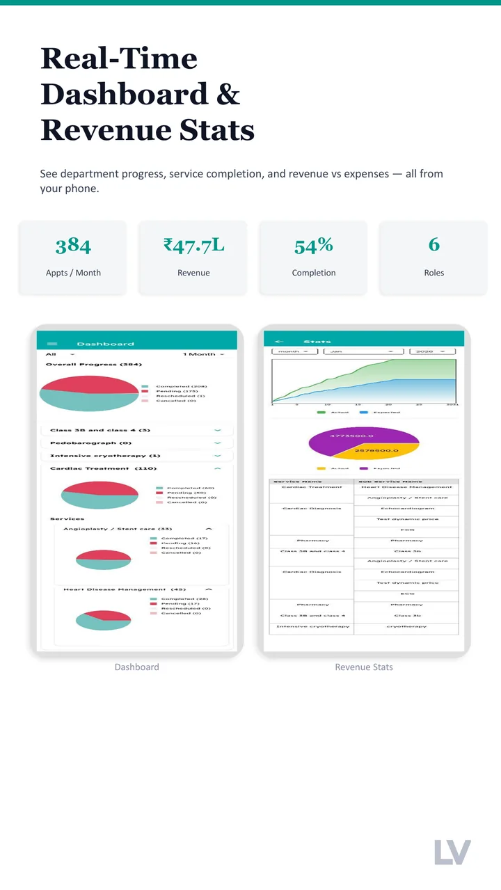 Clinic IQ dashboard with department progress and revenue statistics