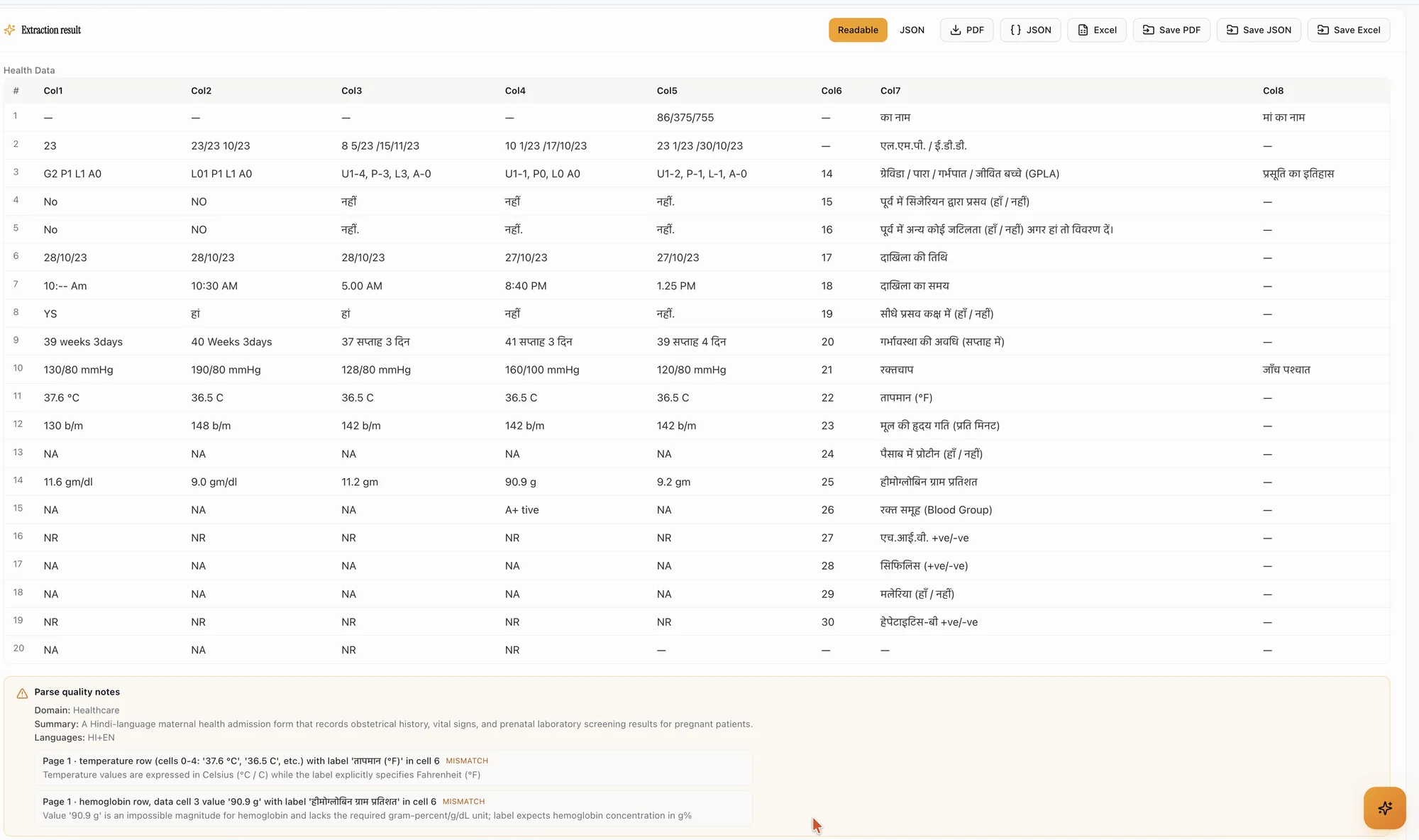 Clinic IQ - handwritten Hindi register converted into a structured table by Intelligent Document Processing